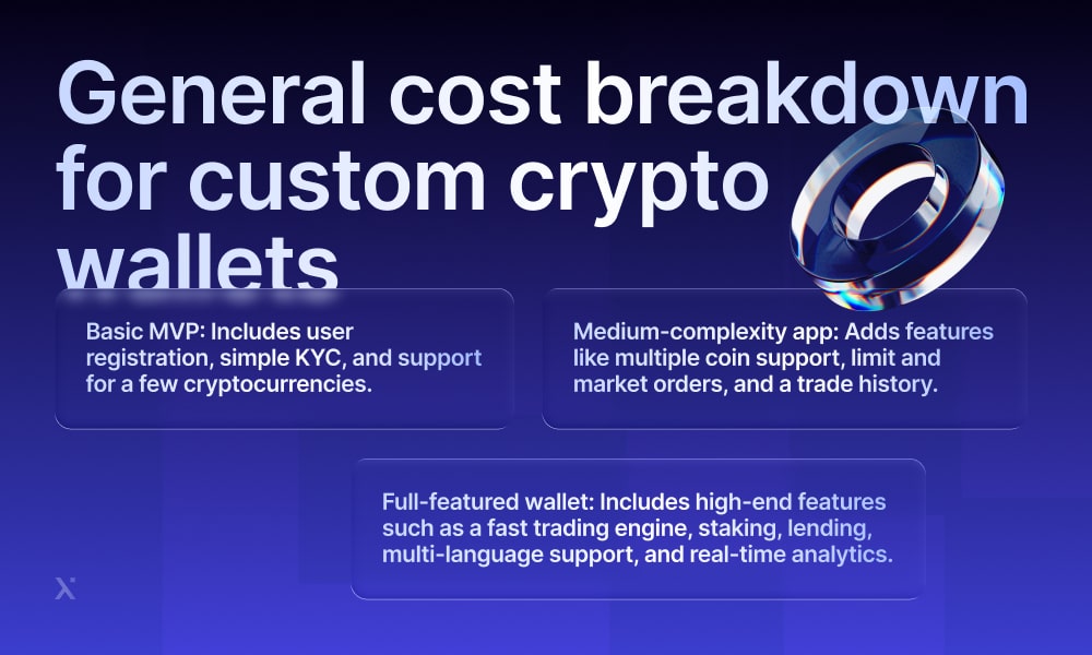 Cost breakdown chart for custom cryptocurrency wallets, detailing various expenses involved in the development process.