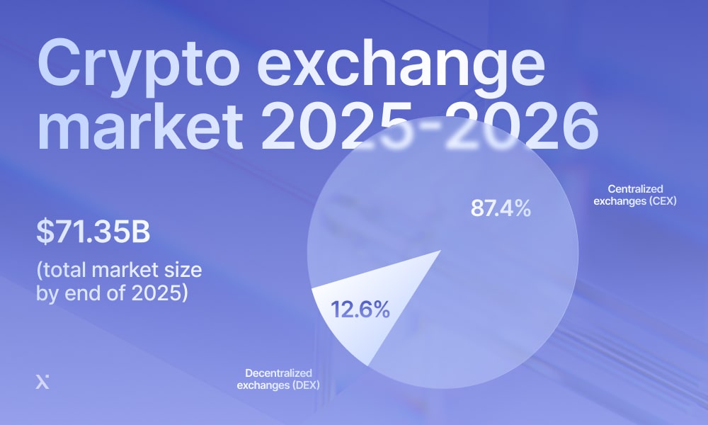 CEX market