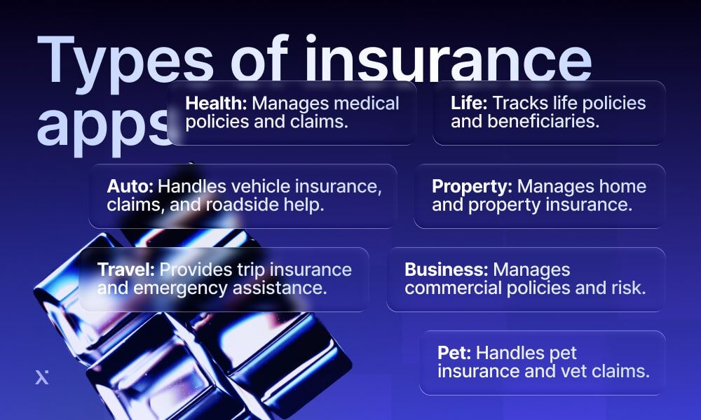 types of insurance apps