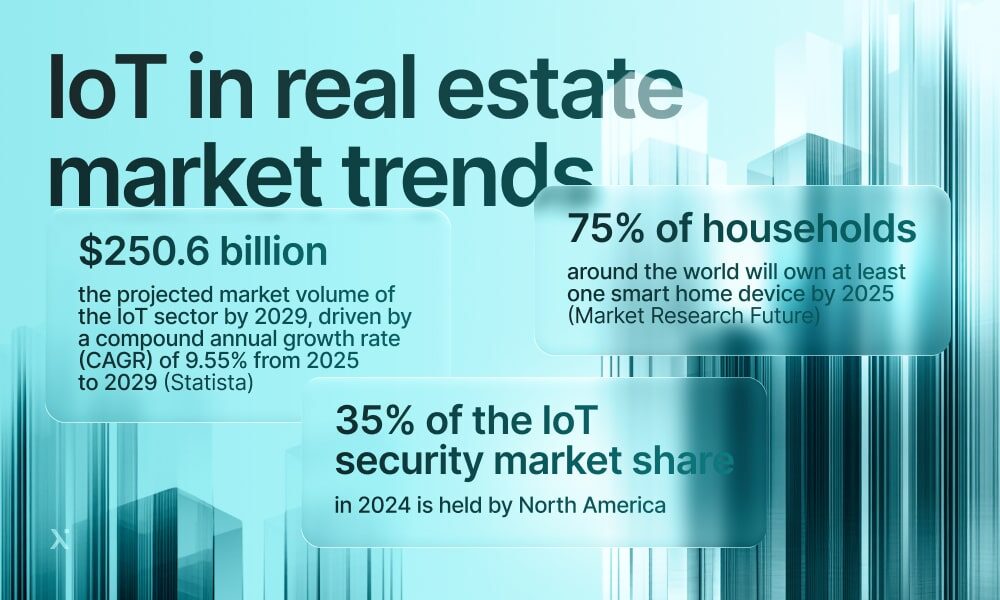 IoT in real estate market