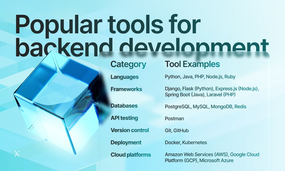 Various tools for backend development arranged on a table, showcasing software and programming environments used by developers.