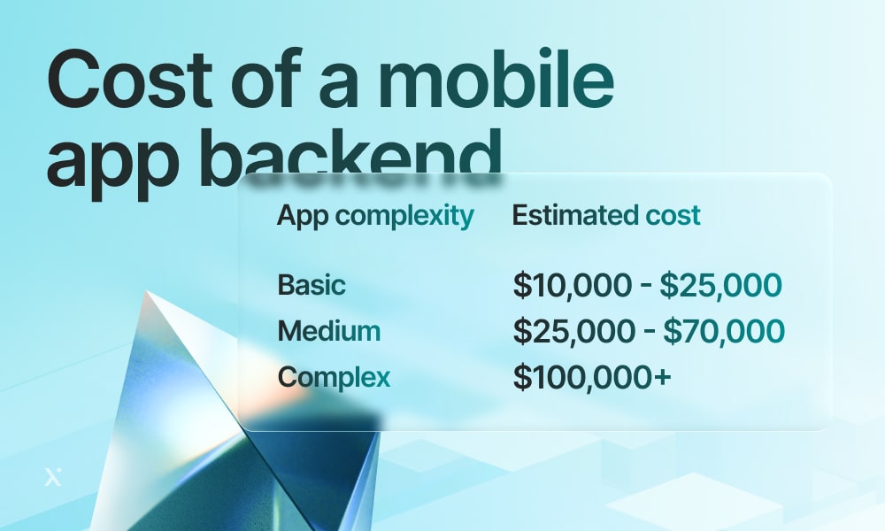 Chart displaying various expenses associated with mobile app backend development.