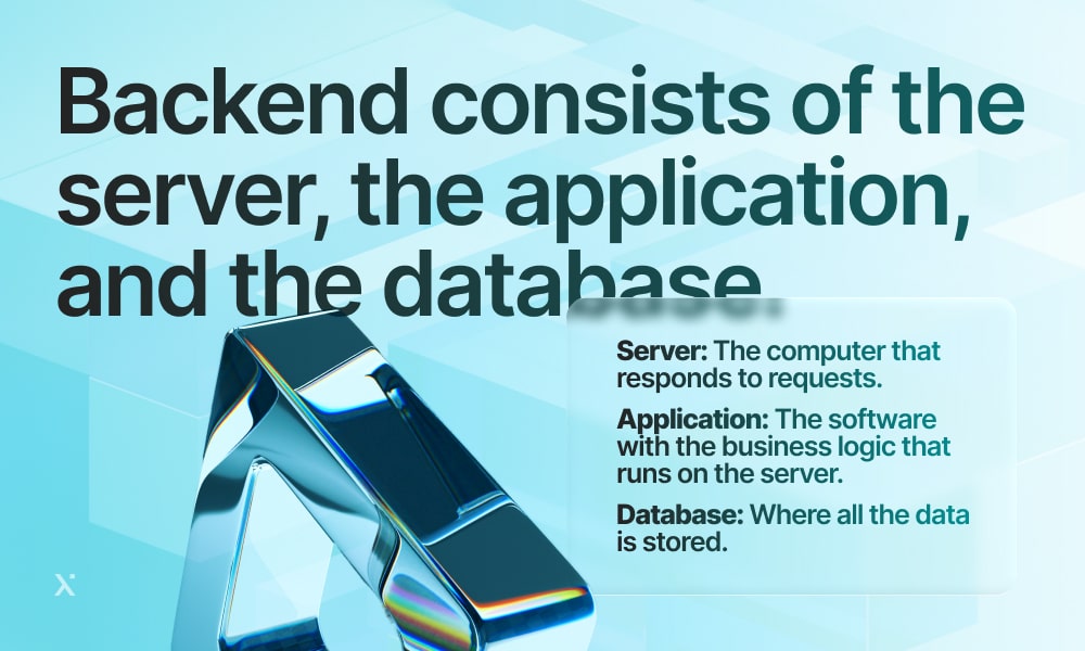 Backend structure showing the interconnection of the server, application, and database systems.