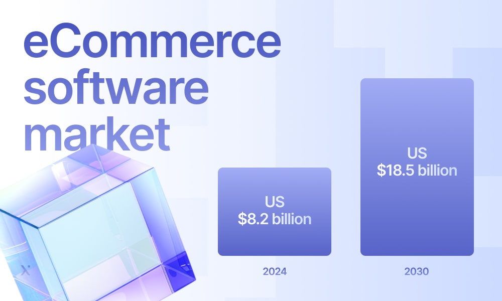 eCommerce software market