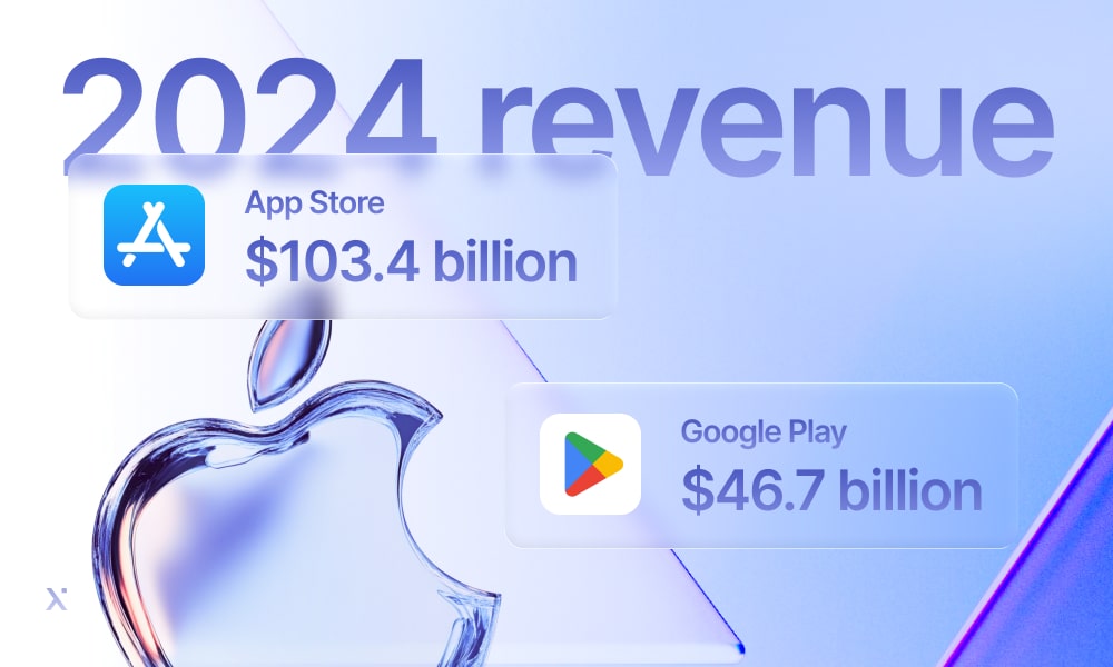 iOS and Google revenue