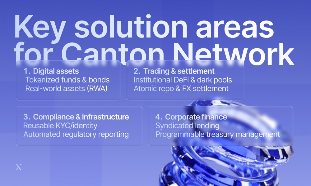 Visual representation of key solution areas for the Canton network, showcasing essential strategic focus areas.