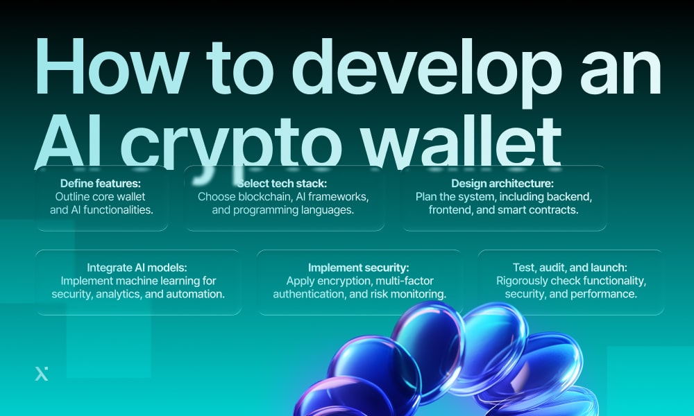 Infographic detailing the process of creating an AI-driven crypto wallet, highlighting key features and development stages.