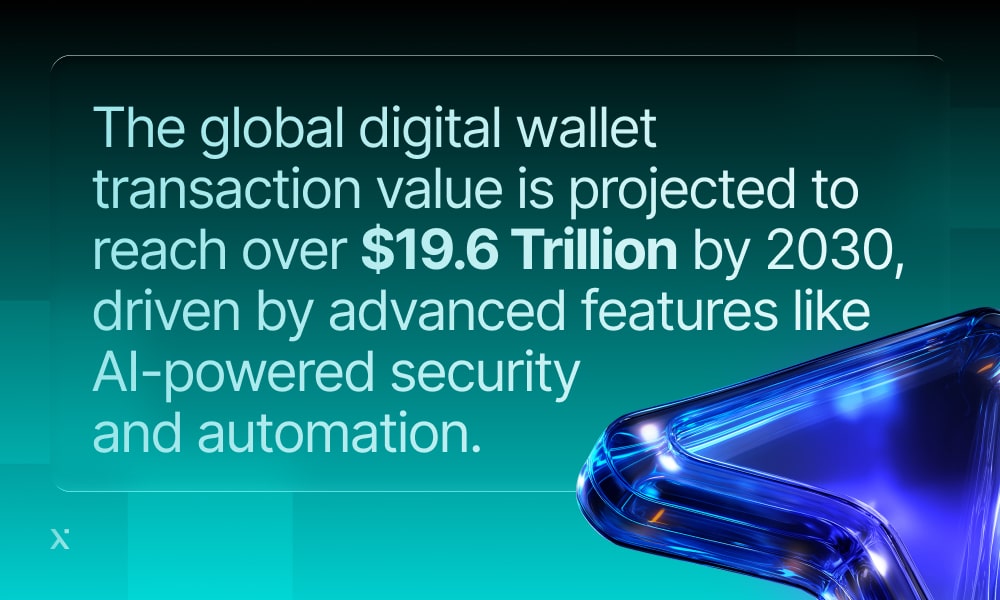 Digital wallet transactions reach a significant $1 trillion globally.