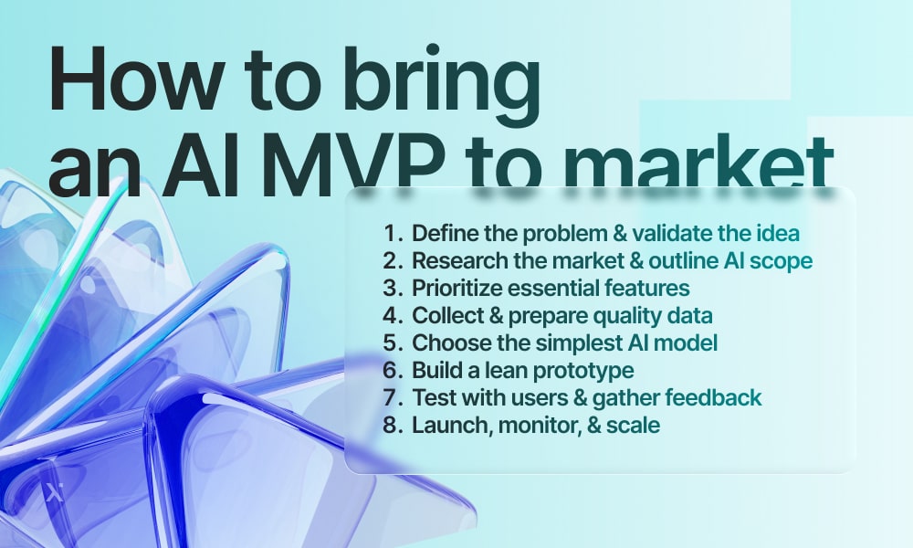 Infographic illustrating the process of bringing an AI MVP to market.