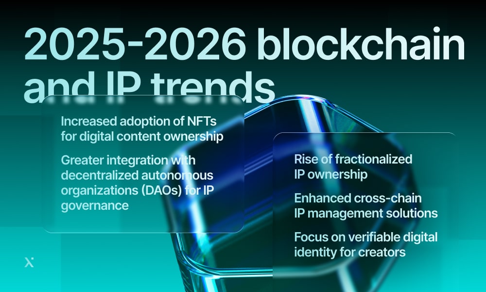Visual representation of blockchain and IP trends between 2021 and 2026, emphasizing major shifts and anticipated developments.