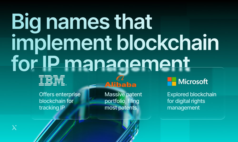 Prominent organizations adopting blockchain for effective IP management solutions.