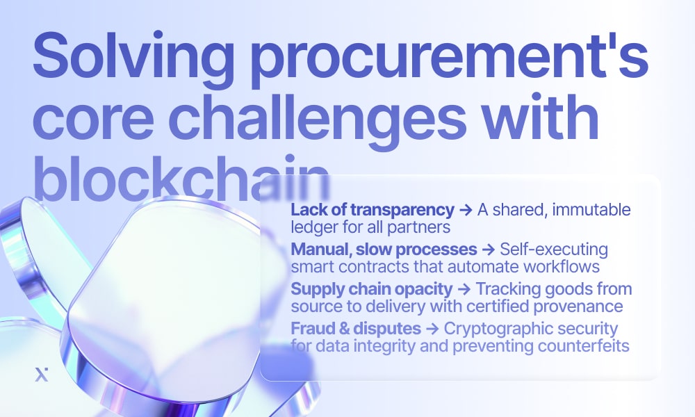 Visual representation of blockchain solutions for overcoming procurement challenges.