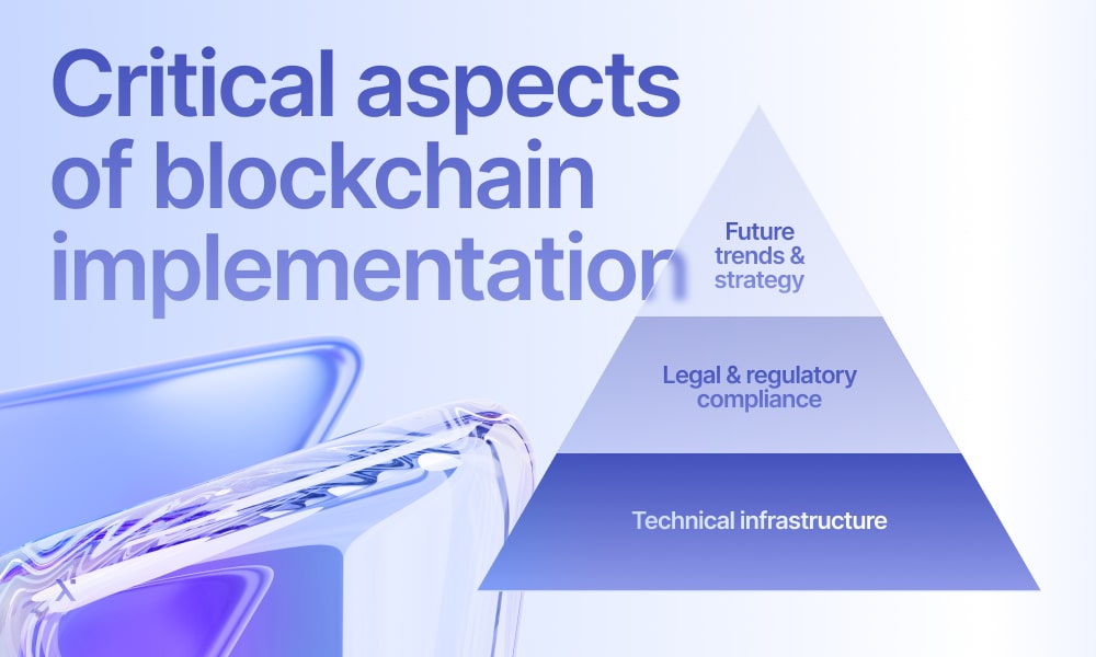 Key elements of blockchain implementation, highlighting technology, security, and scalability considerations.