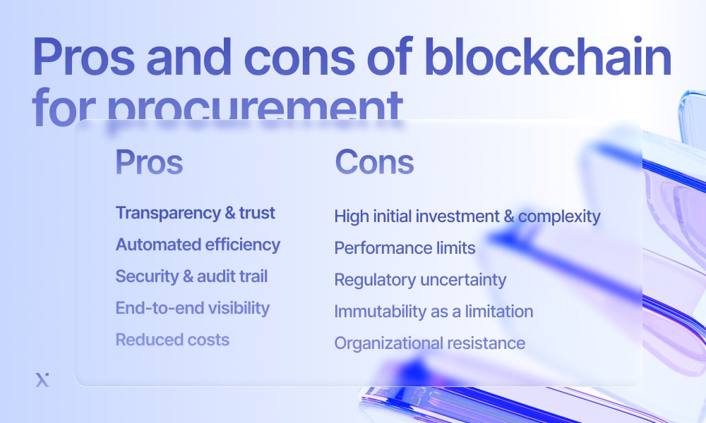 Blue background featuring the text Pros and Cons of Blockchain for Procurement in bold letters.