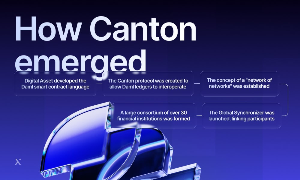 Timeline showing the development of Canton, featuring significant milestones and cultural shifts.