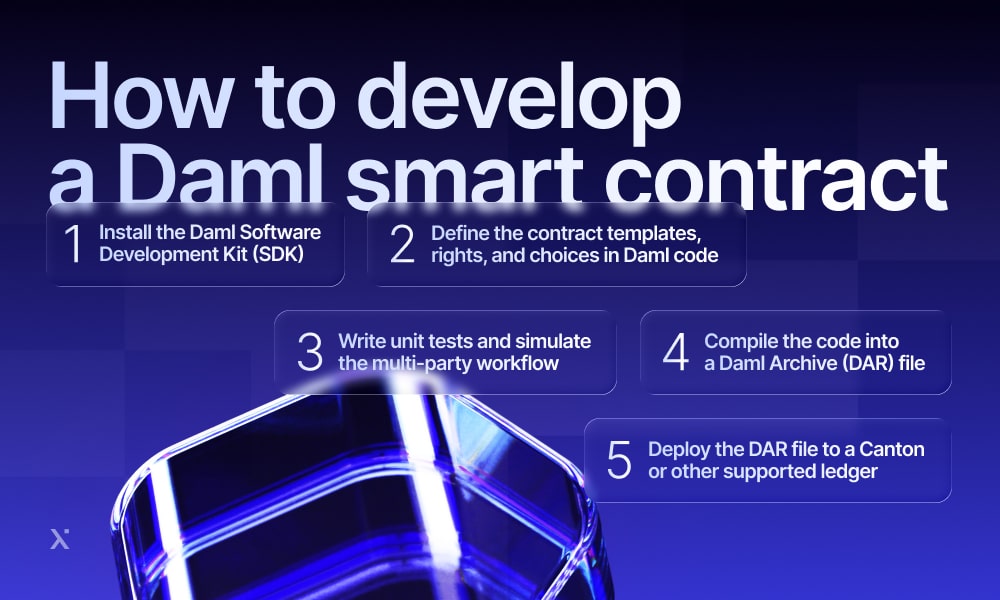Flowchart showing the process of creating a Dami smart contract, highlighting key stages like design and implementation.