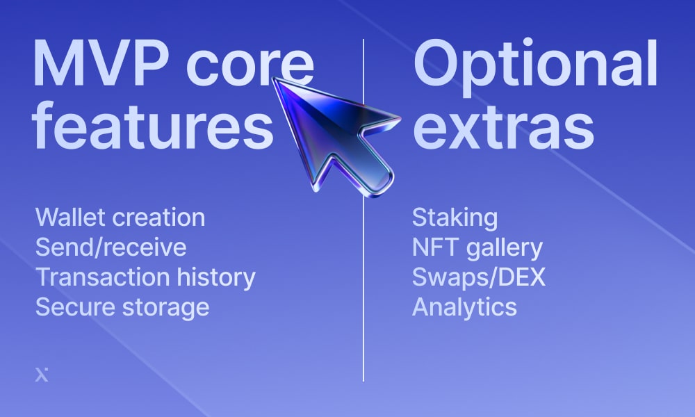 Diagram illustrating MVP core features and optional extras for a product development framework.