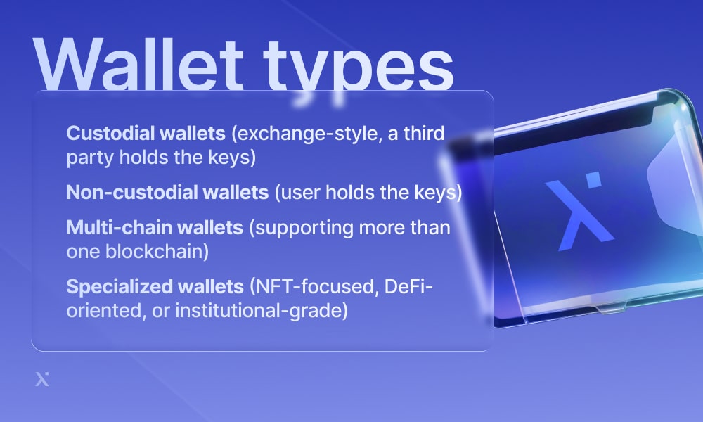 Infographic showing custodial wallet types, highlighting third-party control of keys in exchange-style wallets.