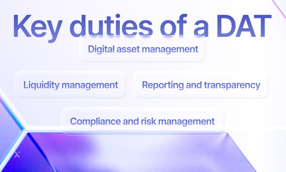 Key responsibilities of a data analyst, including data collection, analysis, and reporting for informed decision-making.