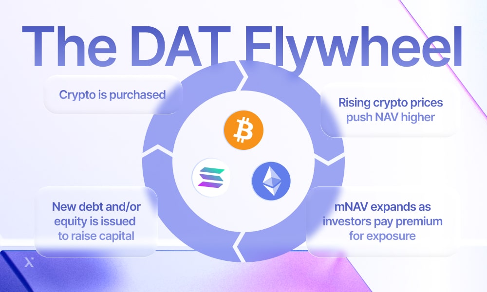 Upcoming launch of the Dat Flywheel, a new cryptocurrency exchange platform.