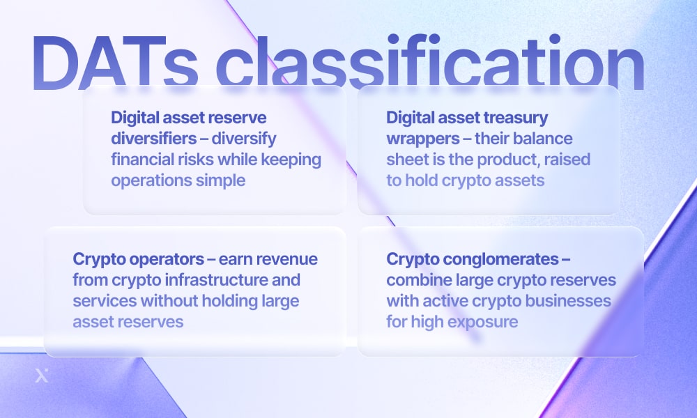 Digital asset classification diagram illustrating various data classification categories and their relationships.