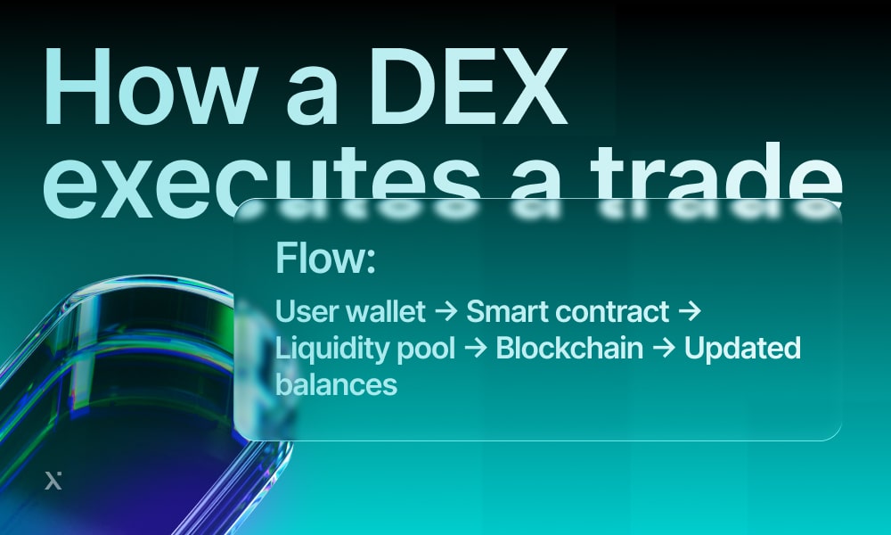 Flowchart detailing how a decentralized exchange (DEX) processes and executes trades.