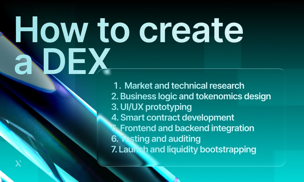 Infographic detailing the process of creating a DEX with a focus on technical research and development strategies.