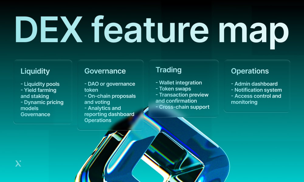A detailed dex feature map illustrating various data points and their relationships within a defined area.