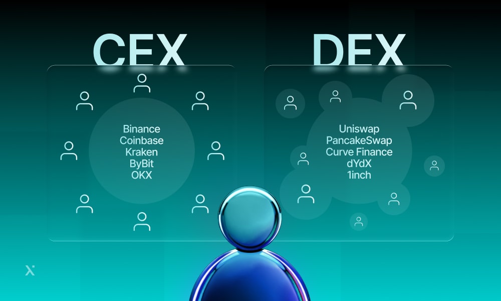 Visual thumbnail depicting a side-by-side analysis of CEX versus DEX, focusing on their functionalities.