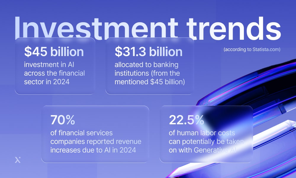 Infographic illustrating current investment trends with charts and statistics for visualizing market movements.