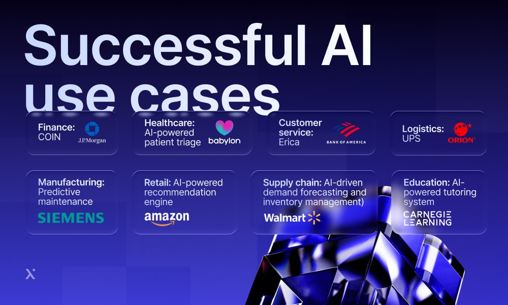 Infographic illustrating diverse successful applications of AI technology in business and everyday life.