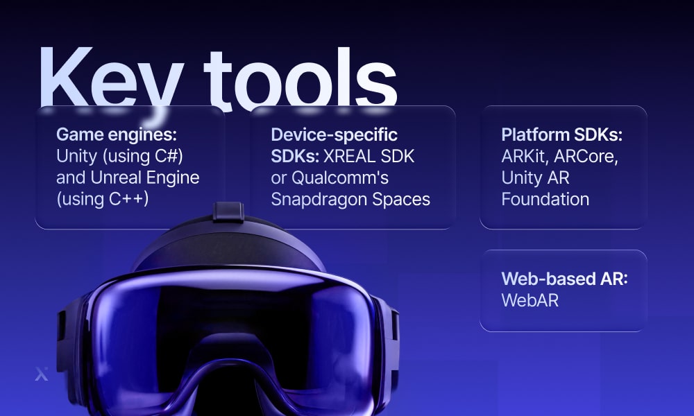 Visual representation of primary tools used in game engine creation, highlighting software applications and development utilities.