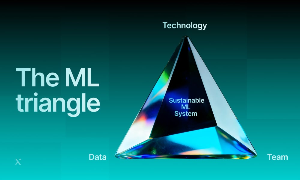 A triangle diagram displaying Technology, Data, and Team, highlighting the foundational aspects of machine learning.