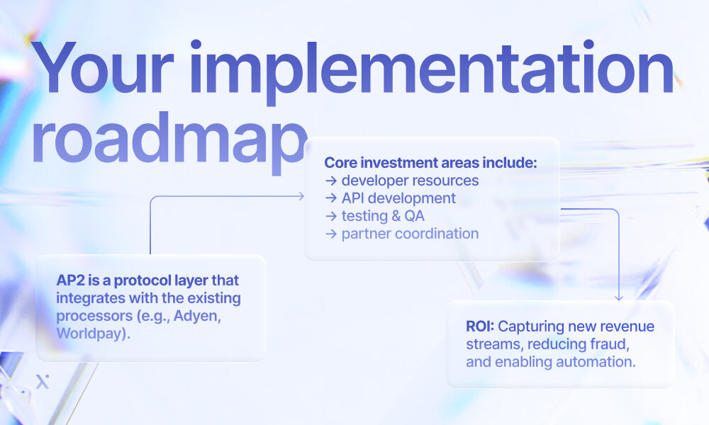 Flowchart depicting the implementation process of a roadmap, highlighting essential phases and tasks involved.