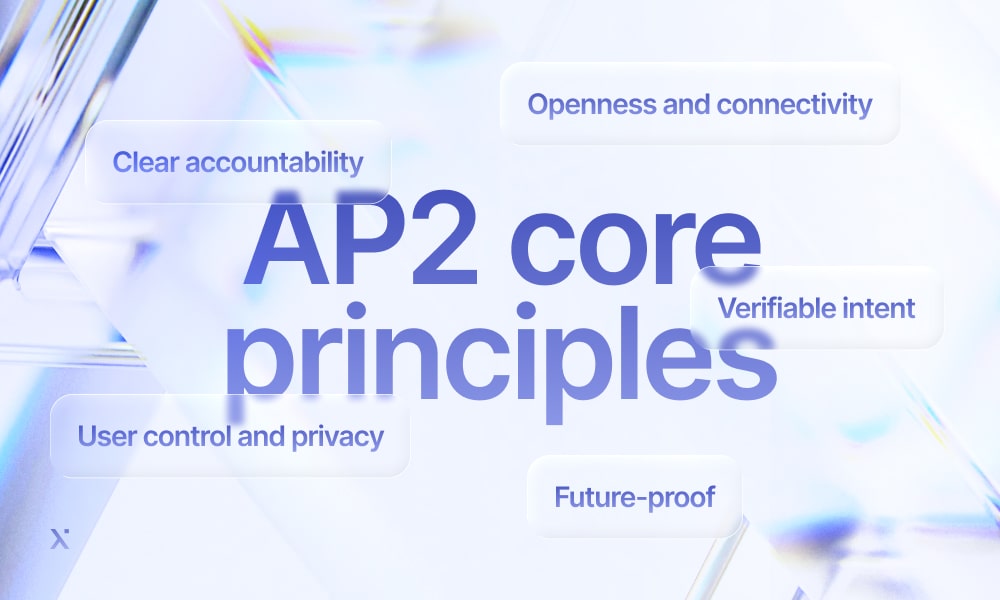 Diagram illustrating the core principles of AP2, emphasizing essential values and their interconnections.