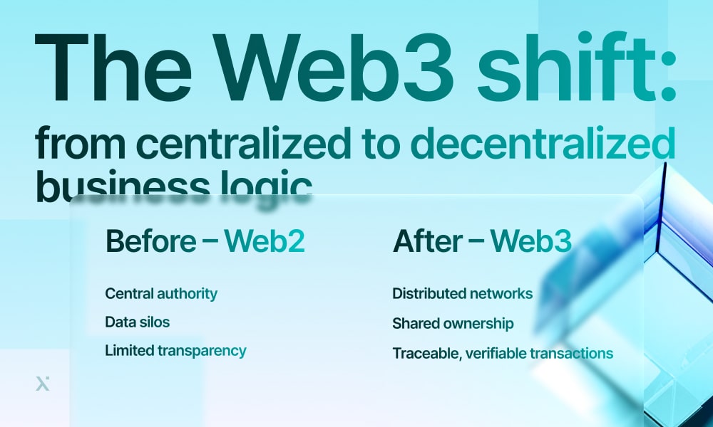 Visual representation of the shift from centralized to decentralized business models in the Web 3.0 ecosystem.