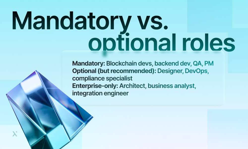 Diagram illustrating mandatory roles versus optional roles in a project or organization.