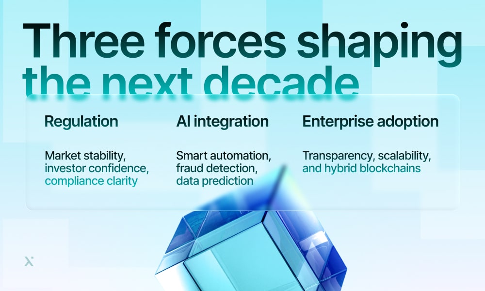 Three key forces influencing the next decade, represented through abstract graphics and bold text.