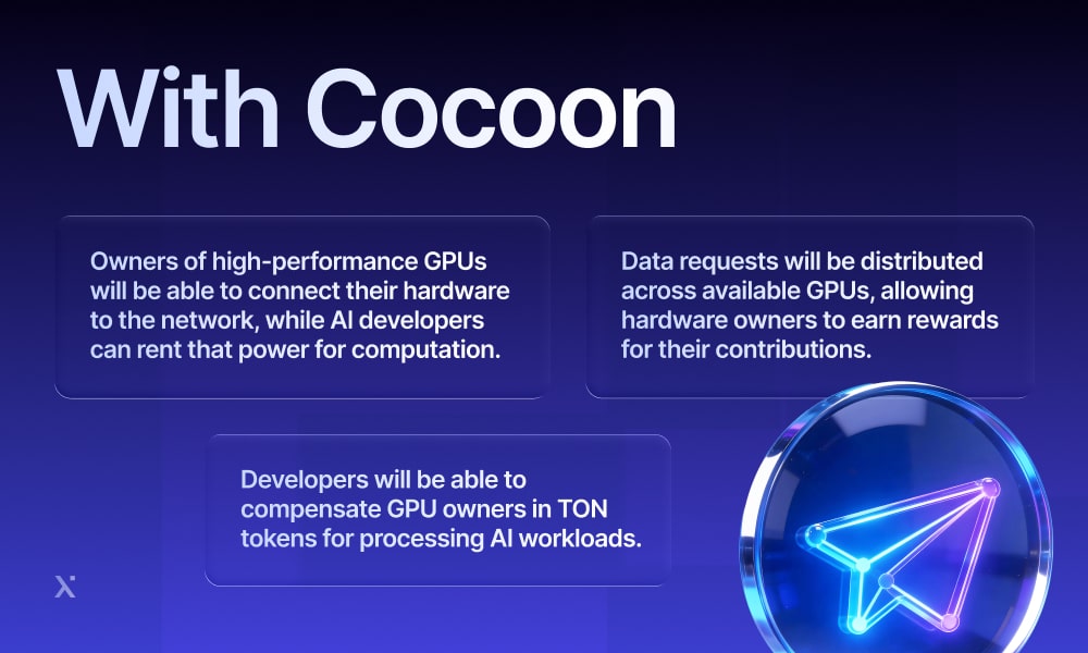 Image illustrating the Cocoon platform enabling users to run their own node on the TPS network.