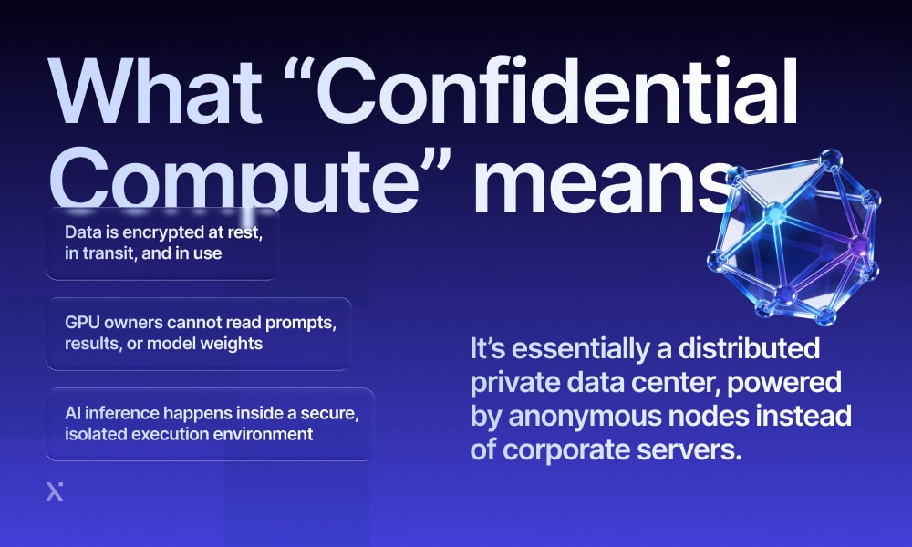 Infographic explaining confidential computing, focusing on data security and trusted execution environments.