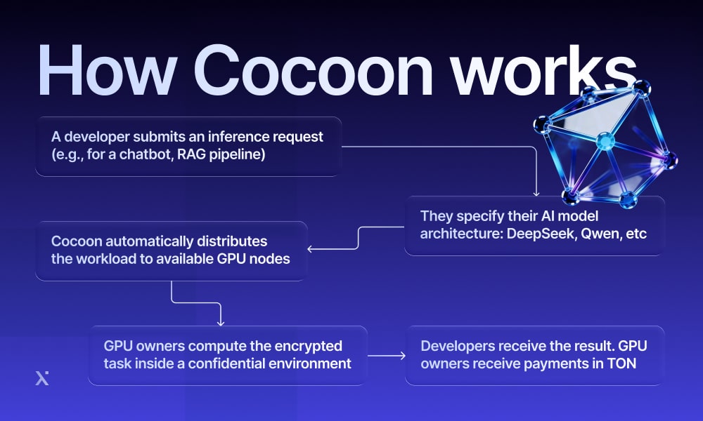 Visual representation of a cocoon's mechanism, detailing its role in the metamorphosis of insects like butterflies.