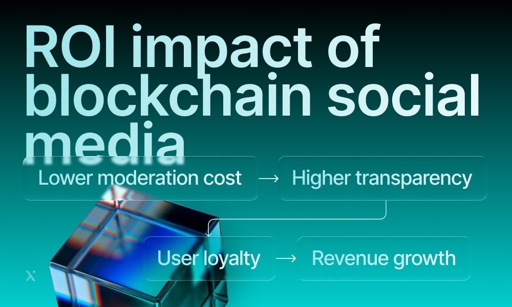 Infographic showing the effects of blockchain on social media ROI metrics.