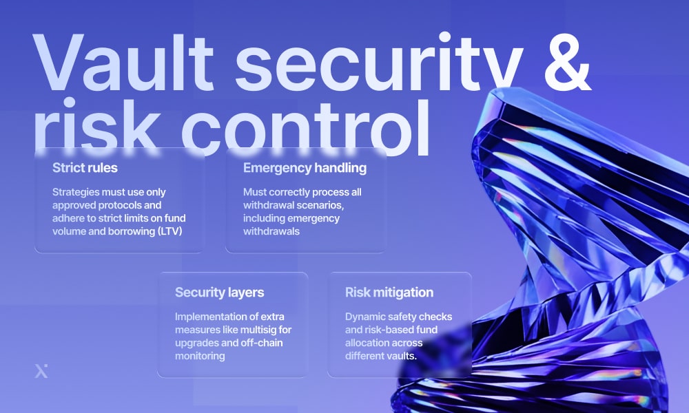 Visual representation of vault security systems and risk management practices to protect valuable items and data.