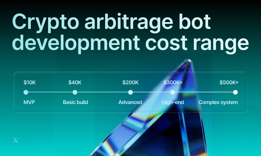 Visual representation of the cost range associated with crypto arbitrage bot development, featuring charts and figures.