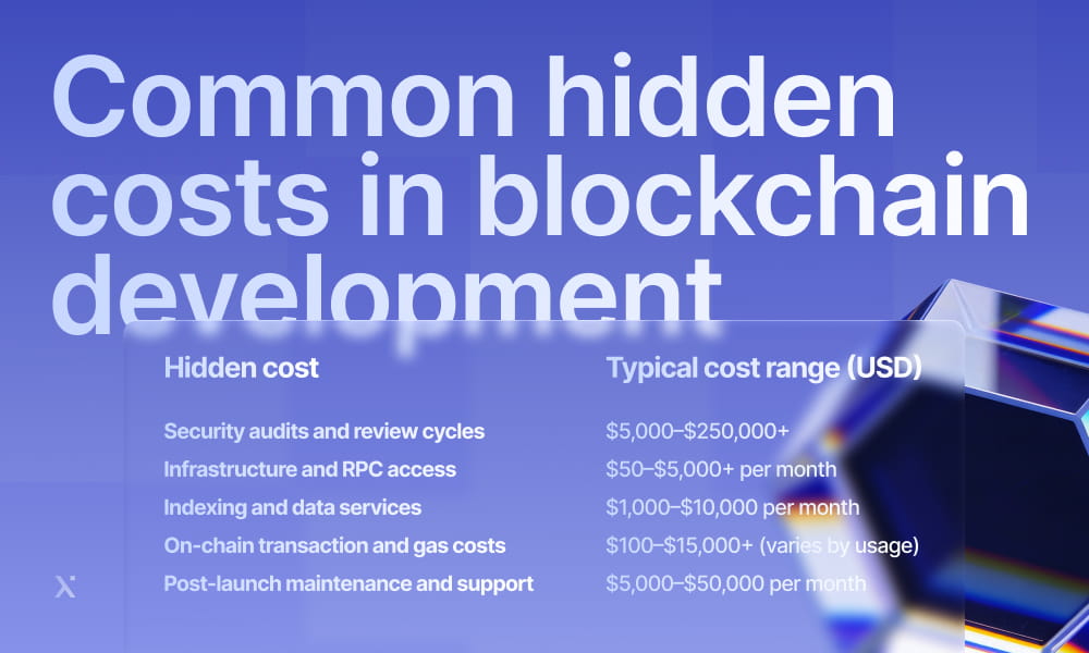 Visual representation of hidden costs in blockchain development, highlighting potential financial pitfalls.