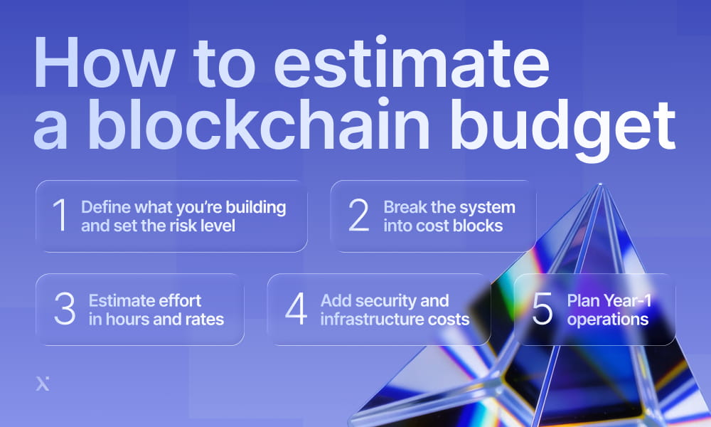 Infographic illustrating steps to estimate a blockchain budget, featuring charts and key financial metrics.