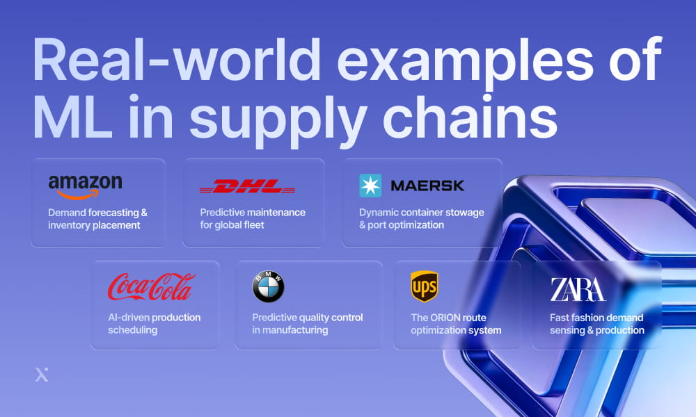 Visual representation of machine learning applications in supply chains, showcasing real-world examples and their impact.