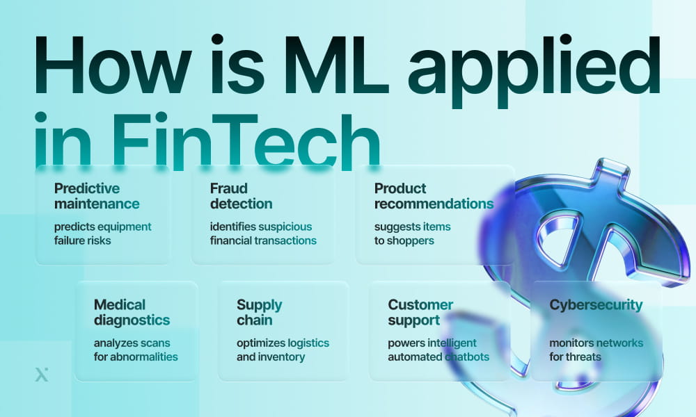 Infographic titled How is ML applied in FinTech lists uses: predictive maintenance, fraud detection, product recommendations, medical diagnostics, supply chain, customer support, and cybersecurity.