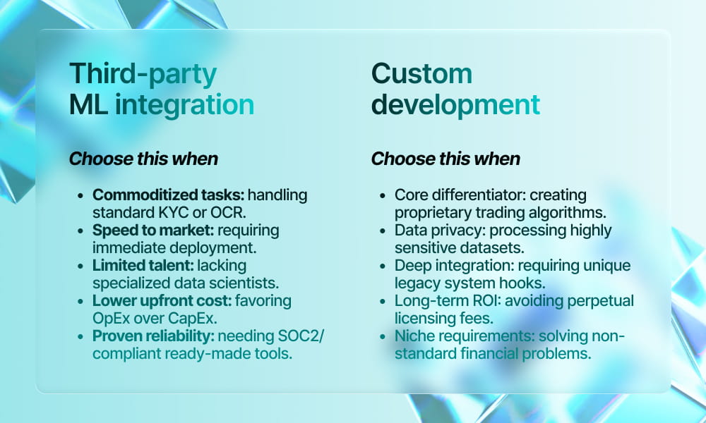 A comparison chart showing when to choose third-party ML integration versus custom development, highlighting factors like cost, speed, reliability, differentiation, data privacy, and licensing needs.