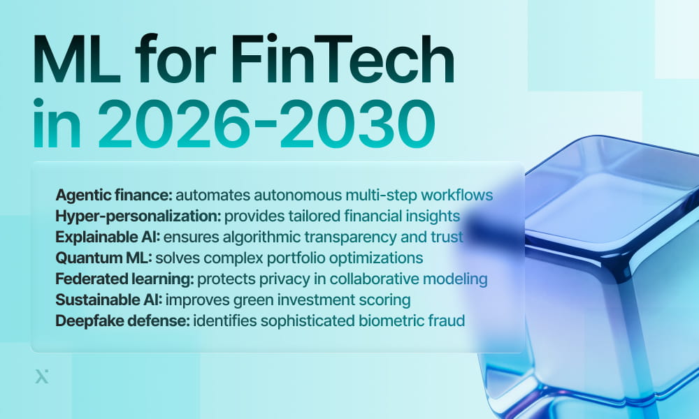 A graphic titled ML for FinTech in 2026-2030 lists AI trends: agentic finance, hyper-personalization, explainable AI, quantum ML, federated learning, sustainable AI, and deepfake defense, with a blue abstract background.
